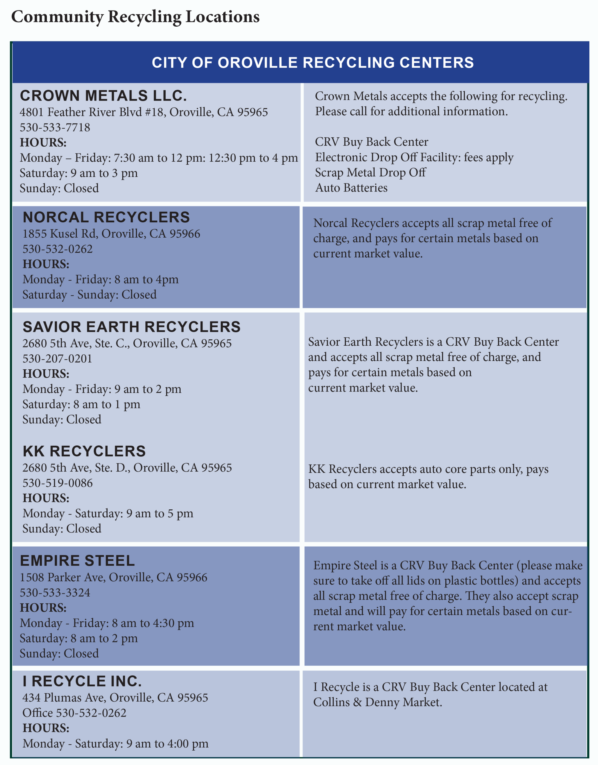 Recycling locations