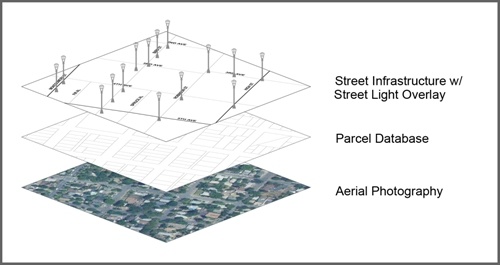 GIS layer diagram